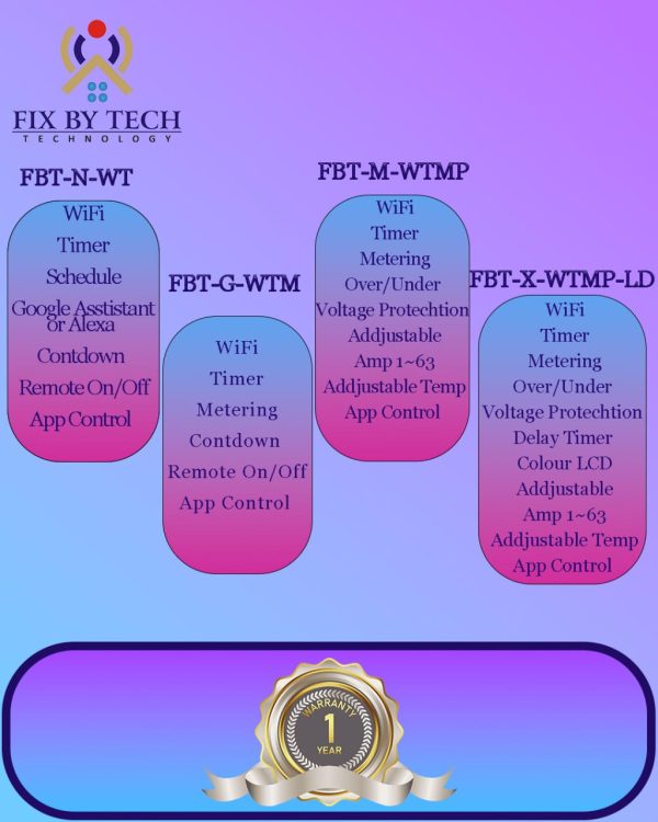 FBT-M-WTMP Overcurrent and Undervoltage Protection Electric Energy Measurement 1-63A Wireless Remote Control Switch Sale