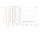 Astrophotography Clip Filter Series for Nikon Full-Frame Cameras Supply