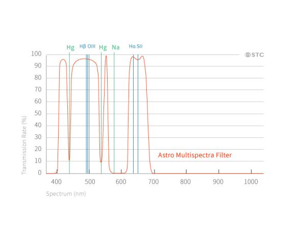 Astrophotography Clip Filter Series for Nikon Full-Frame Cameras Supply